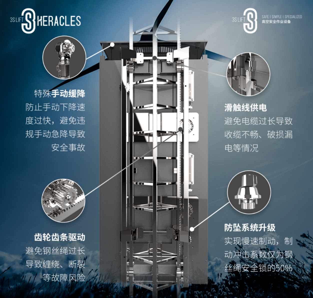 中际联合3Slift：高品质与多功能，让工业升降机更加高效便捷