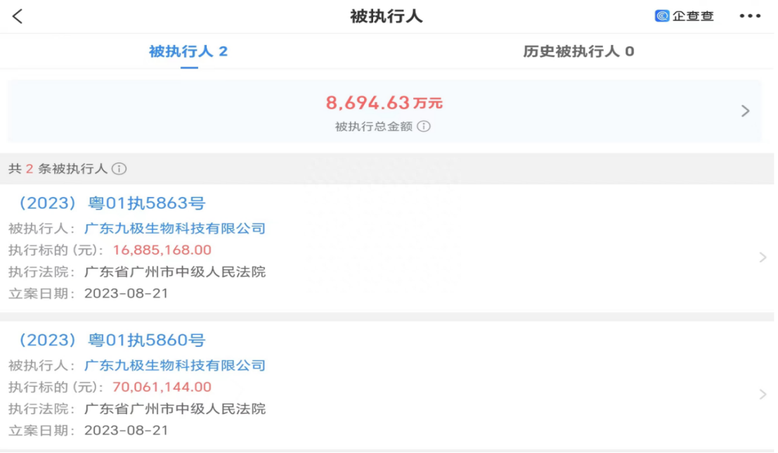 广东九极生物科技有限公司新增两条被执行信息，此前曾因涉嫌传销被多家媒体报道