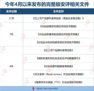 化妆品完整版安评实施在即，有企业“抢跑”了